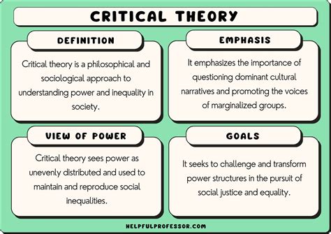 10 Critical Theory Examples 2025