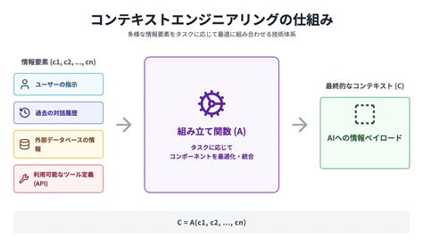 ai ai