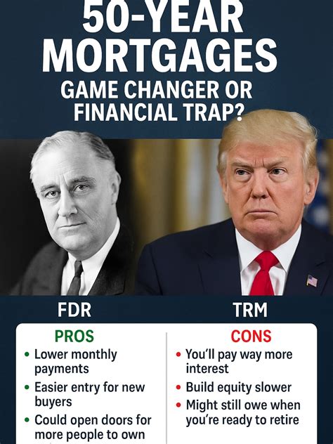 Haris Latic - 🏡 50-Year Mortgages?! Smart move or lifetime... | Facebook