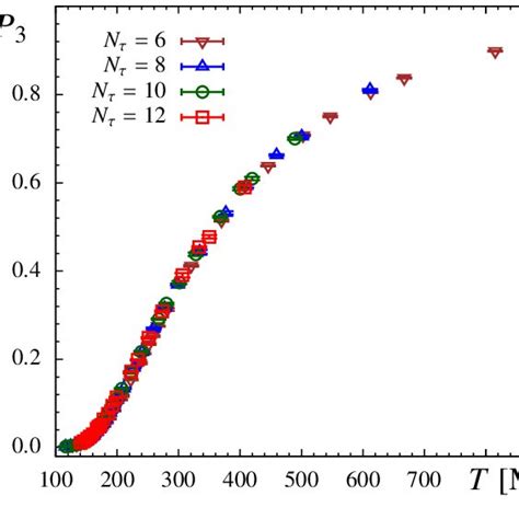 1 Renormalized Polyakov Loop In N F 2 1 QCD At Physical Quark