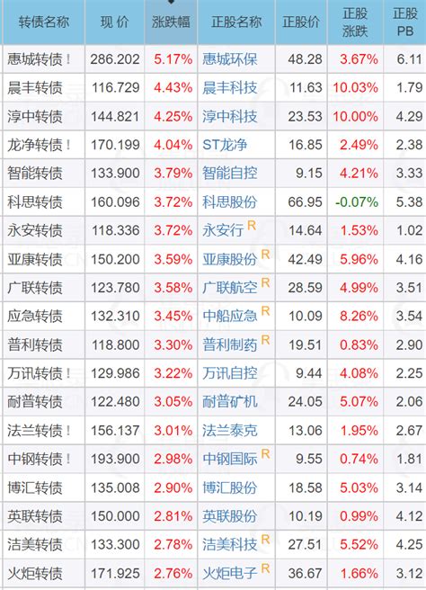 转债实盘742期：妖债再次起飞 知乎