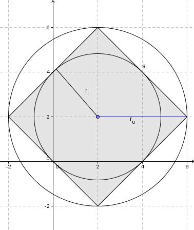 Mathe Textaufgabe – lernen mit Serlo!