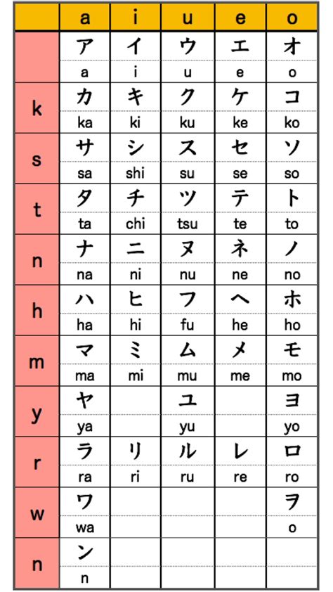 Katakana Symbols