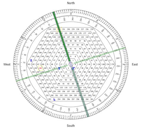 The Hexagon Chart