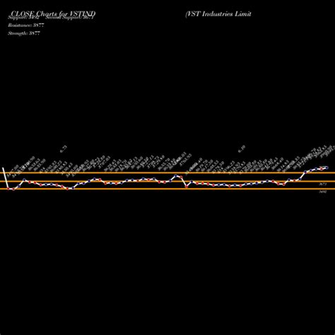 Vst Industries Vstind Forecast Target Analysis Buy Sell