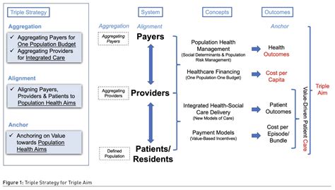 Flipping Healthcare Through A Population Health Stack