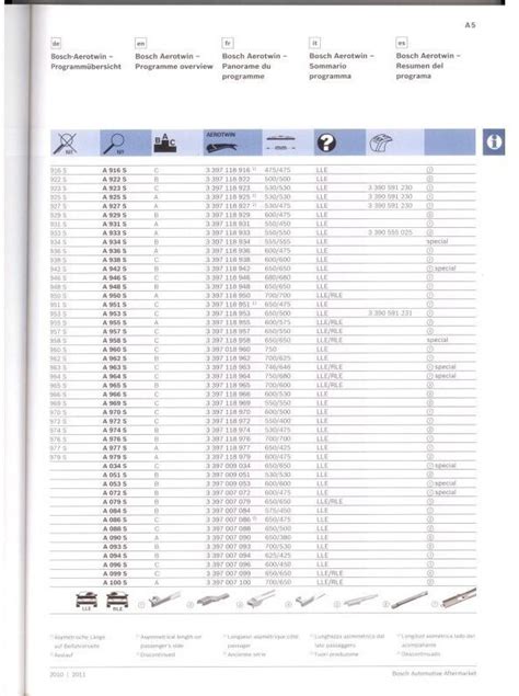 Bosch Aerotwin A972S ab 12,80 € | Preisvergleich bei idealo.de