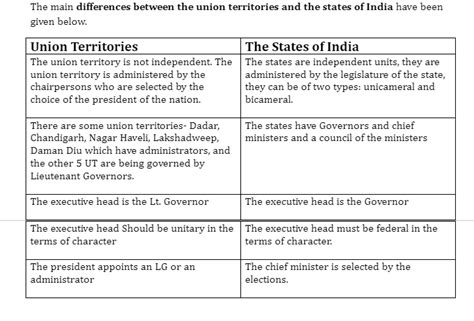 Notes on What is Union Territory and Differentiation Between Union ...