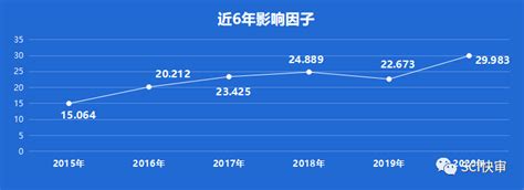 中科院1区top期刊，审稿快，影响因子上涨迅猛，发文量稳定，了解一下 知乎