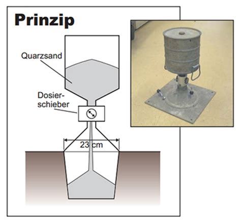 Durchführung IMP Institut für Materialprüfung