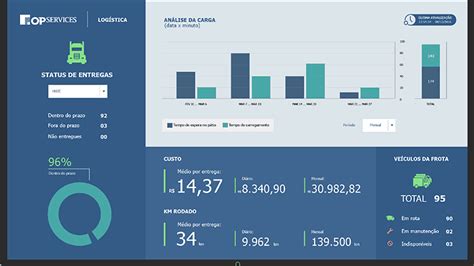 O Que Dashboard Para Empresas Exemplos Para Se Inspirar Explore