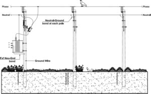 multipoint grounding  power systems voltage disturbance