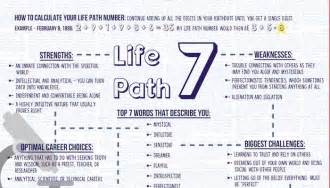 Your Numerology Chart The Mystical Mysterious And Moody Life Path 7