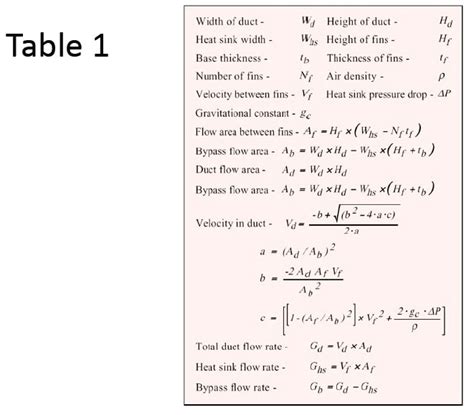 Flow Rate Equation Tessshebaylo