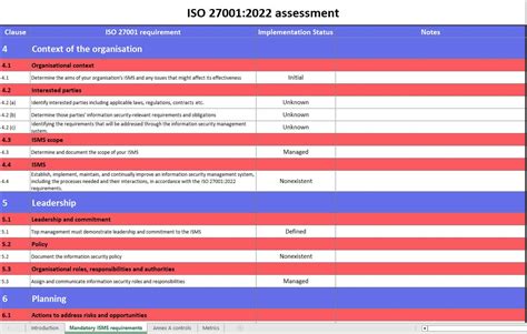 Iso 27001 Premium Documentation Toolkit