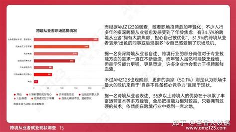 50页2023年跨境电商职场现状调研报告（附下载） 知乎