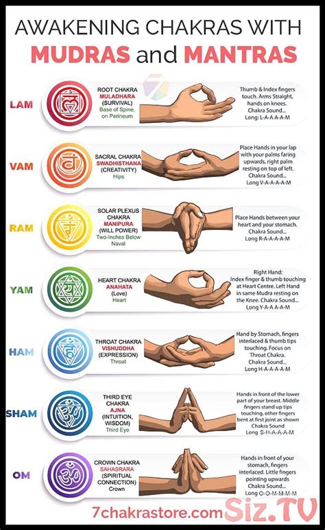 Chakra Mudras And Mantras