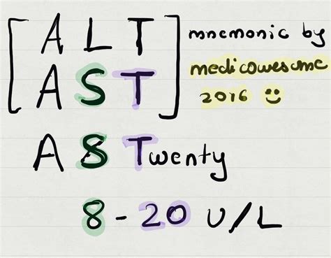 Medicowesome Normal Ast Alt And Alp Values Mnemonic