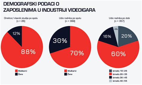 Objavljena Je Prva Velika Analiza Hrvatske Industrije Videoigara