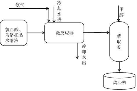 微反应器连续合成氨基乙酸工艺研究 知乎