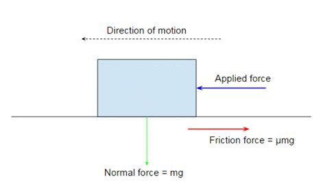 Relationship between applied and normal force? - Physics Stack Exchange