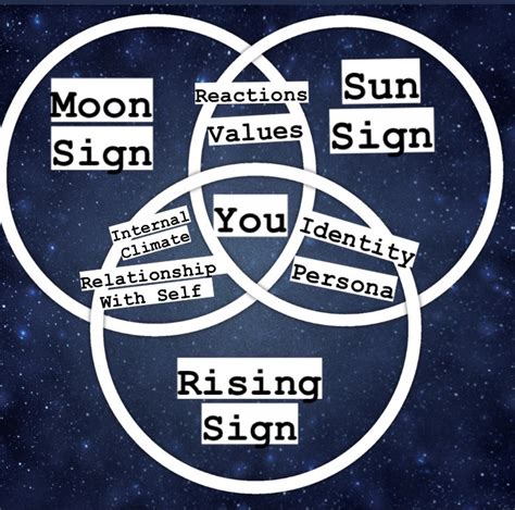 Why You Should Read Your Rising Sign Horoscope Lynn Hazan