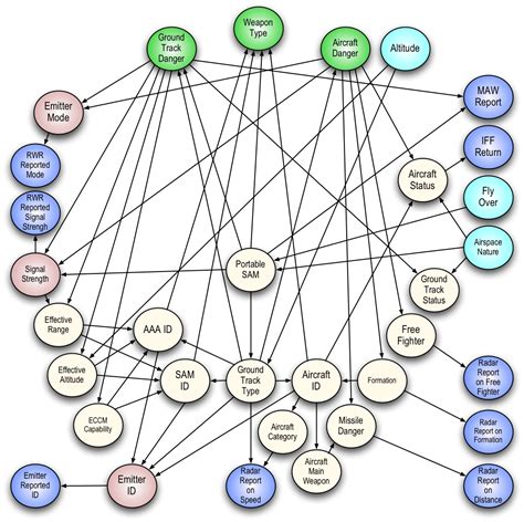 Bayesian Networks