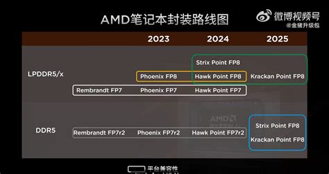 AMDの次世代APUStrix HaloとKrackan PointRyzen AIZen 5が確定NPU IDも明らかに 自作