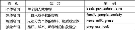 高中英语词法word文档在线阅读与下载无忧文档