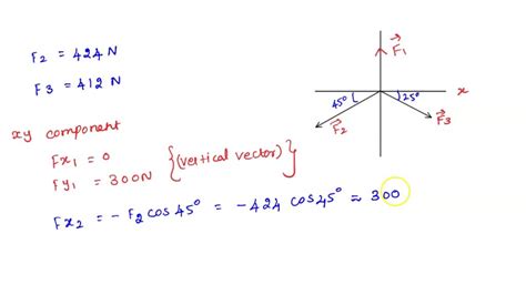 Solved Determine The X And Y Scalar Components Of The Forces F1 F2