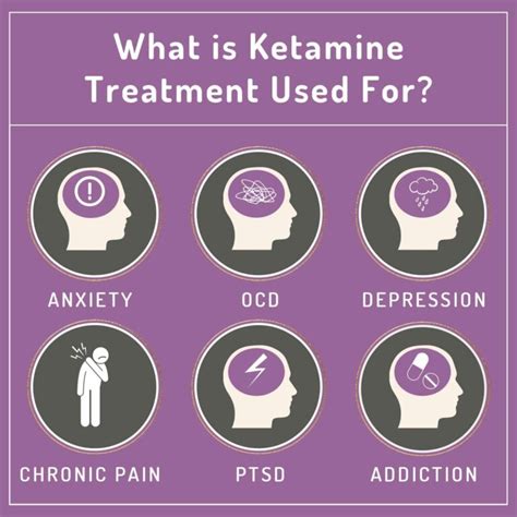 What Is Ketamine Treatment Therapy A Scientific Guide