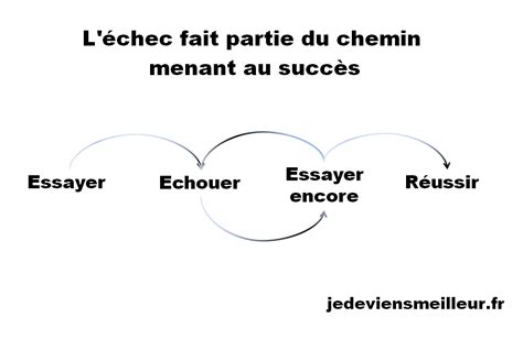 Les échecs sont un tremplin vers le succès jedeviensmeilleur fr