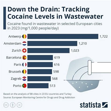 Наркотики в водопроводной воде Европы и США убивают людей. Количество ...