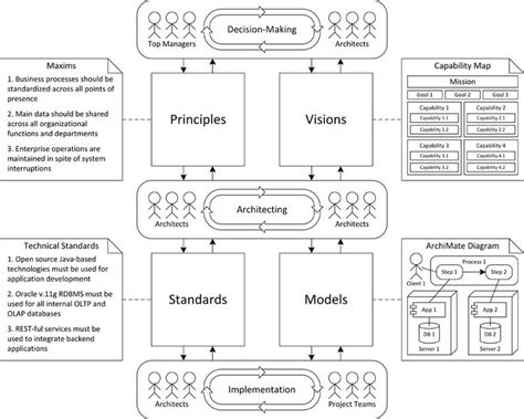 Enterprise Architect Copy Diagram From One Project To Anothe