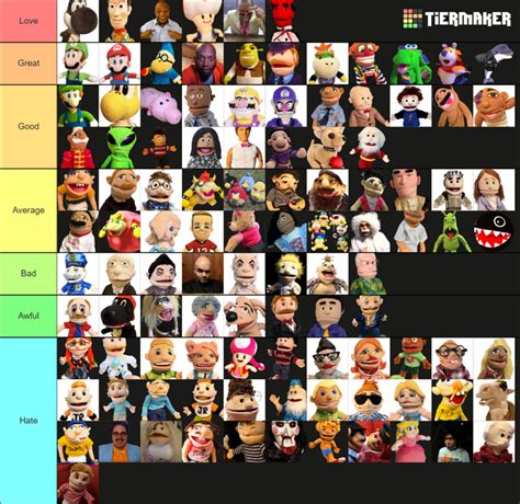 SML Character Tier List | Fandom