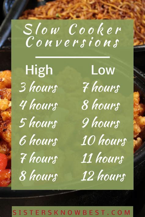 Crock Pot Conversion Chart Helps You Easily Know How Long To Cook Something In Your Slow Cooker