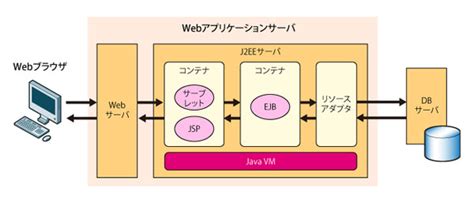 第12回 チューニングして安定稼働するシステムに仕上げる Gihyojp