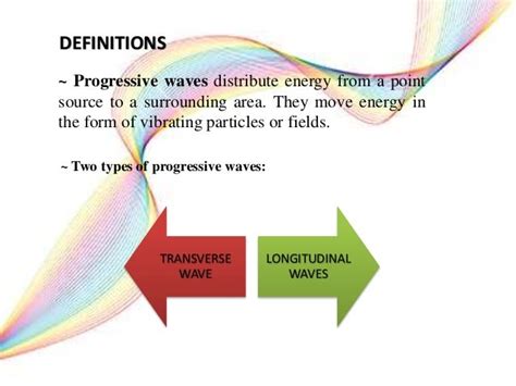 progressive wave