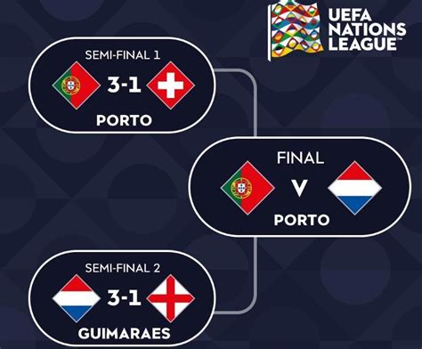 Portugal Y Holanda Definirán Al Primer Campeón De Liga De Nacione