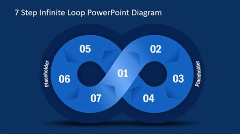 7 Steps Chevron Infinite Diagram PPT SlideModel