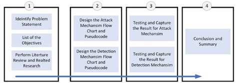 Sustainability Special Issue Application Of Ai Iot And Blockchain In Smart Grids With