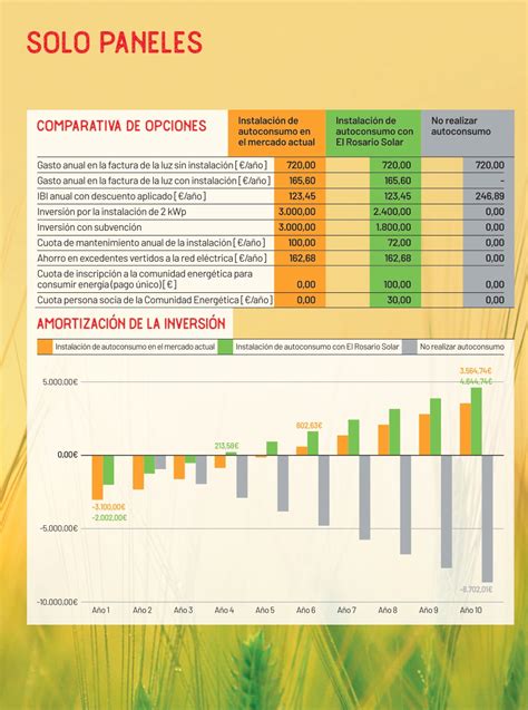 La Comunidad Energética Local El Rosario Solar aprobará este jueves