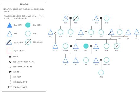 これから終活を始める方へ 家系図 のいざというときの必要性と作り方 終活アレコレ