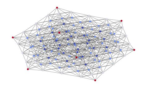 Fig S5 Example Of A Three Dimensional Cubic Network In Which Each Node