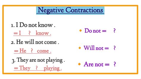 Negative Contractions In English Ll With Basic To Advance English Ll Youtube