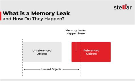 Memory Leaks In Windows 10 11