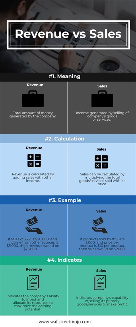 Revenue Vs Sales Here Is The List Of Top Differences Between Revenue