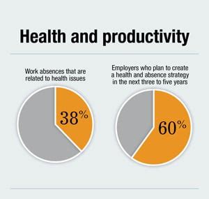 The Hidden Toll How Obesity Undermines Productivity Ictsd Org