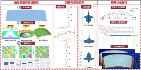 【技术】天洑数据建模实施案例集锦7 玻璃模具快速设计 原创文章 南京天洑软件有限公司