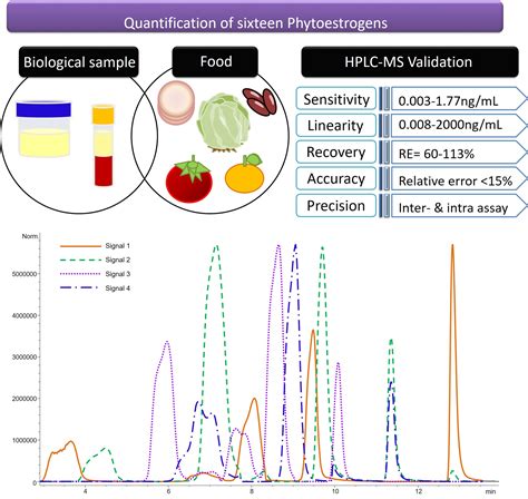 Applied Sciences Free Full Text A Comprehensive Hplc Dad Esi Ms